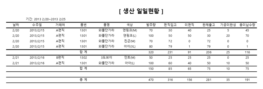 생산 일일현황 출력 양식 - 날짜, 수주일, 거래처, 품번, 색상별 발주량, 편직입고, 미편직, 완제출고, 가공미완성, 총미납수량과 일자별 합계