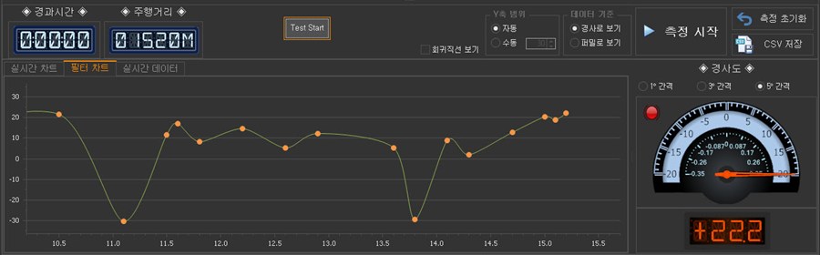 관로 경사측정 소프트웨어의 장비 제어 영역 - 측정 시작, 측정 초기화, CSV 저장 버튼과 경과시간, 주행거리, 경사도 계기판