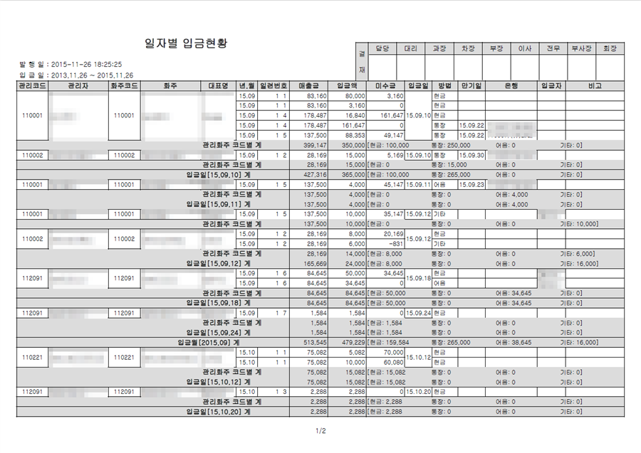 일자별 입금현황 보고서, 거래처별 매출금·입금액·미수금과 현금·통장·어음 입금 방법별 합계