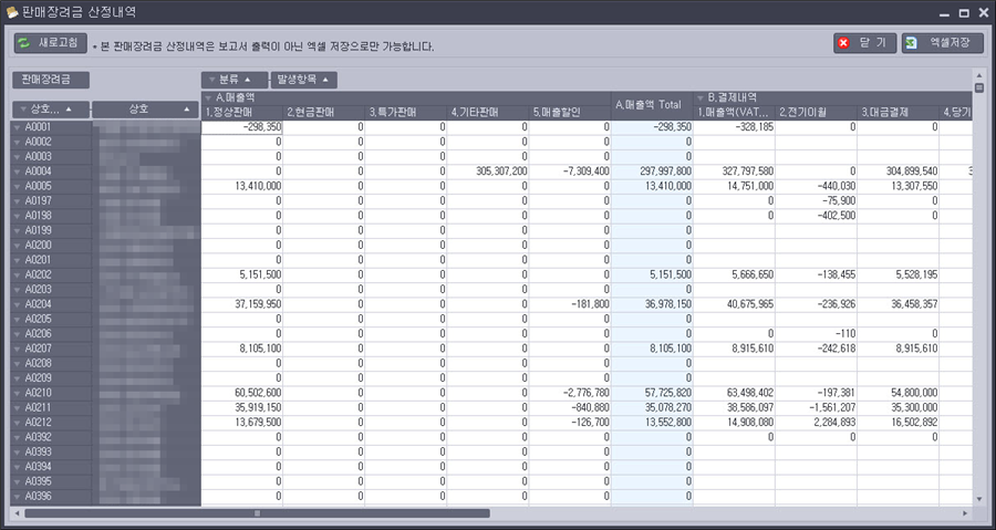 매출관리 프로그램 거래처별 매출 집계 화면, 정상판매·현금판매·특가판매·매출할인과 매출액 합계, 결제내역
