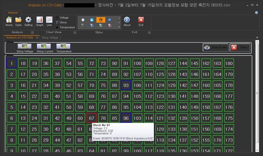 축전지 CSV 데이터 분석 프로그램 - 블록 1~180 격자에서 이상 블록을 빨간색으로 표시하고 전압, 임피던스, 온도 툴팁을 보여 주는 화면