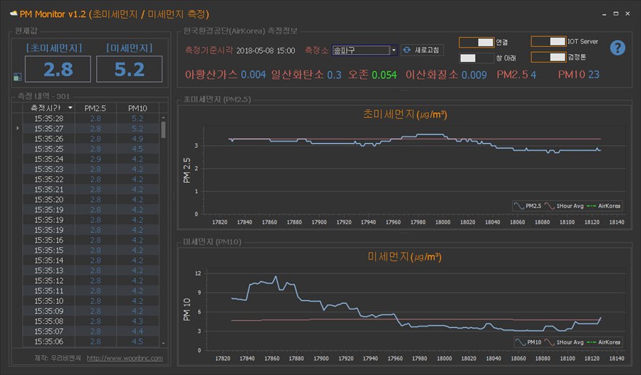 PM Monitor 미세먼지 측정 프로그램 - 초미세먼지 PM2.5와 미세먼지 PM10 현재값, 초 단위 측정 내역 표, 실시간 라인 차트와 한국환경공단 측정소 정보