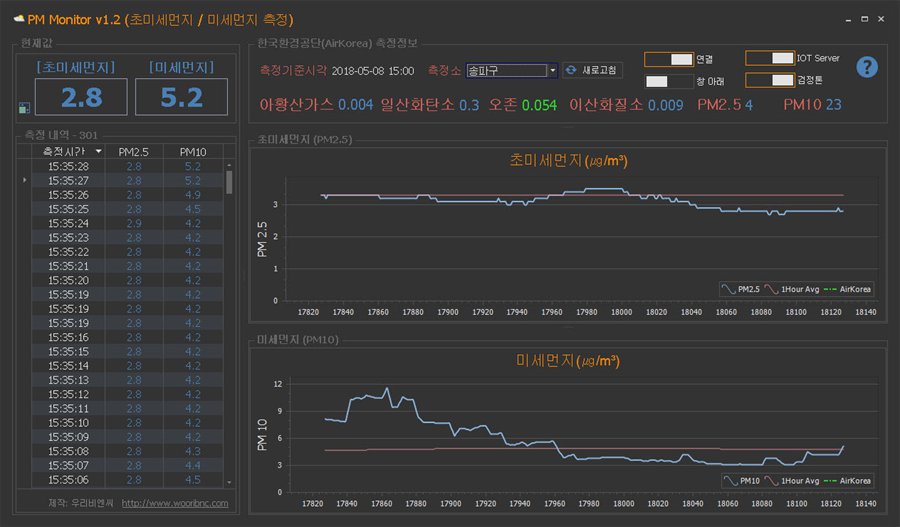 미세먼지 측정 프로그램 PM Monitor 화면 - 초미세먼지와 미세먼지 현재값, 측정 내역 표, 한국환경공단 측정소 정보와 실시간 라인 차트