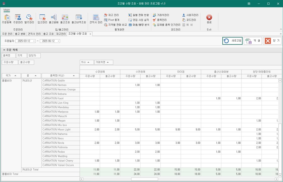 네노바 화훼 관리 프로그램의 조건별 수량 조회 화면 - 국가, 꽃, 품목별 행과 거래처별 주문수량, 출고수량 피벗 집계